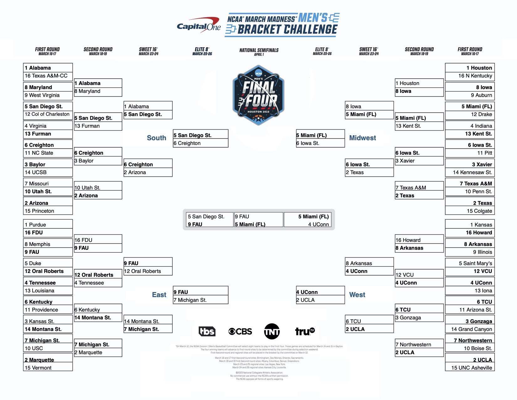 Here S How 6 People — Somehow — Predicted Every Final Four Team Correctly